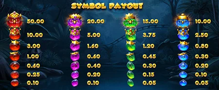 Pirots 2 symbol payout